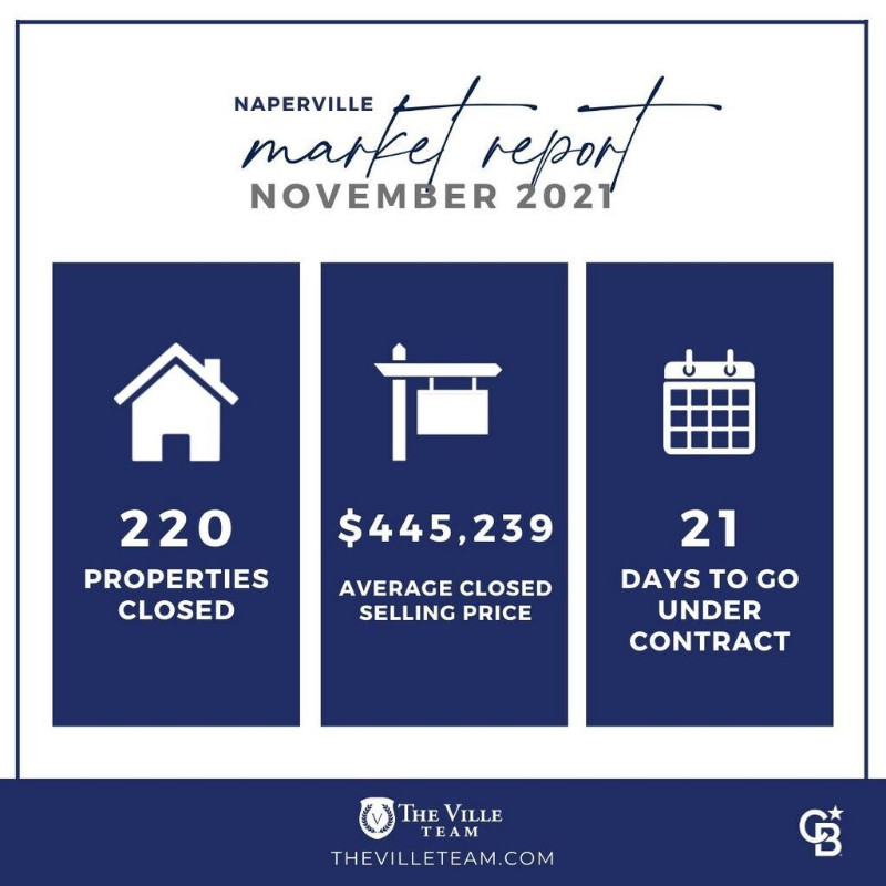 November 2021 Naperville Housing Market Trends Report