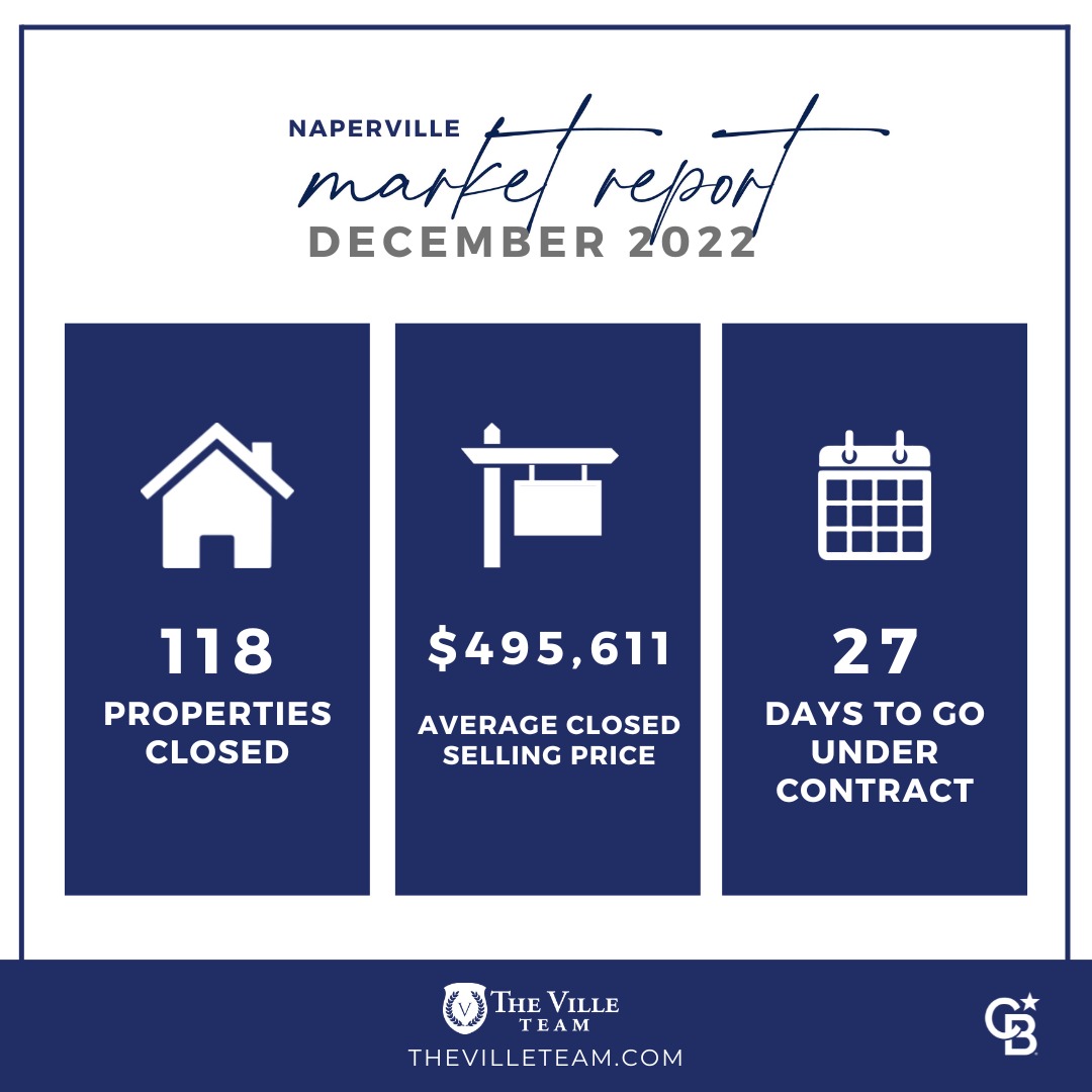 December 2022 Naperville Real Estate Market Report